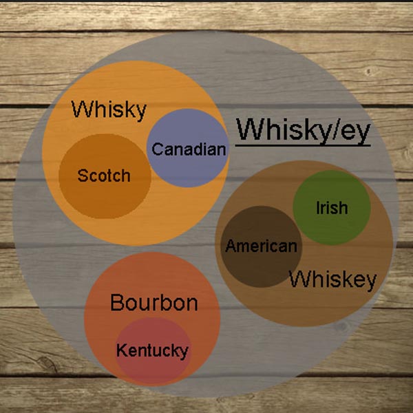 whiskey-irish-whisky