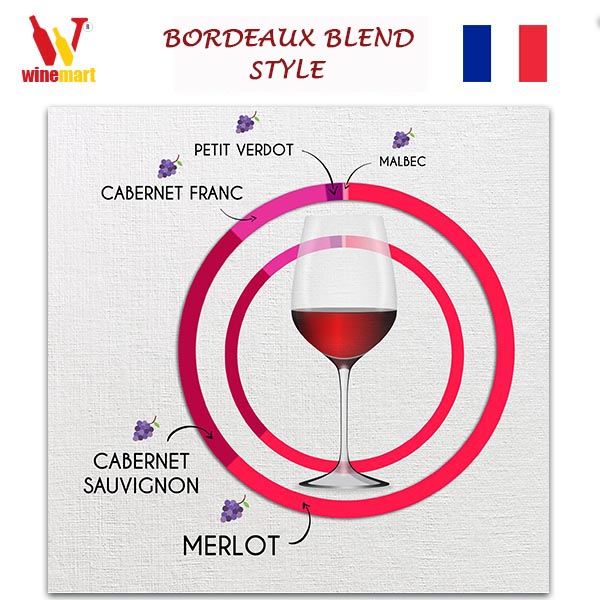 Vang pha trộn phong cách Bordeaux