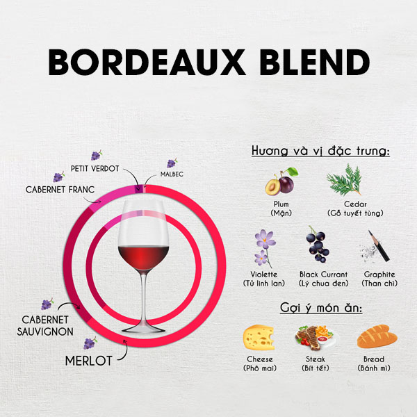 Vang đỏ Bordeaux