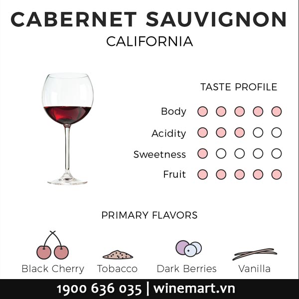 Cabernet flavor California
